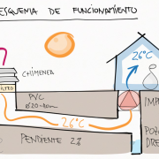 Estrategias bioclimáticas