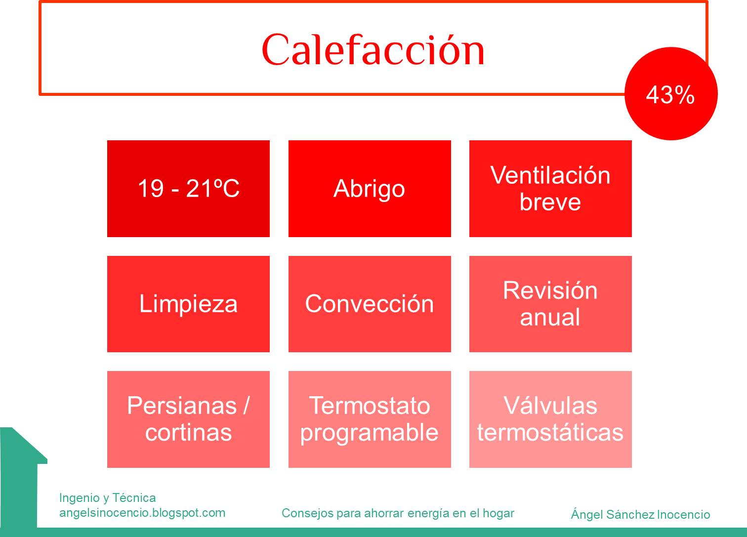 ahorro en calefaccion