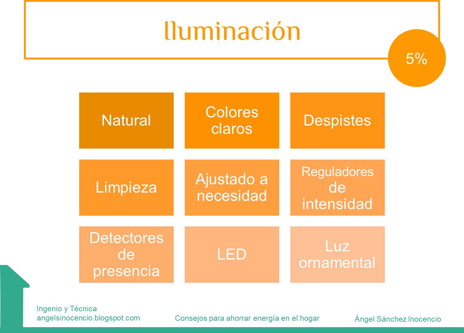 ahorro en iluminacion