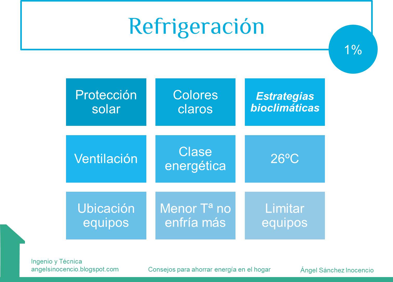 Ahorro en refrigeracion