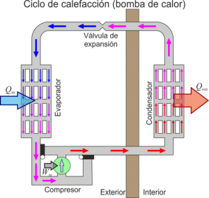 maquina frigorifica y bomba de calor